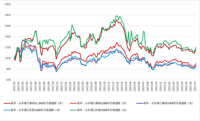 数据来源：新华财经数据库