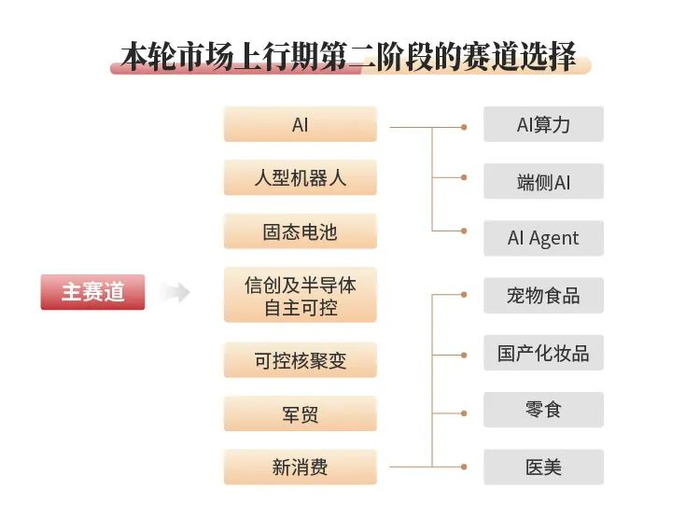 数据来源：招商证券整理。