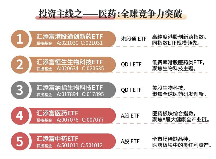 数据来源：汇添富基金整理，过往表示不预示其未来走势，基金有风险，投资须谨慎。