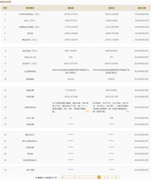 图片来源：发行人2022年报