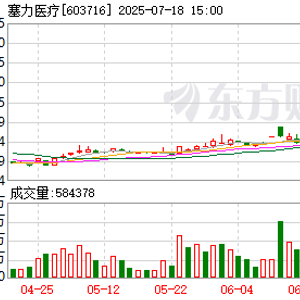 塞力医疗7月18日龙虎榜数据_手机新浪网