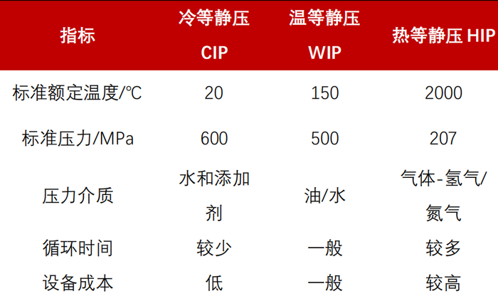 资料来源：电动中国、五矿证券研究所