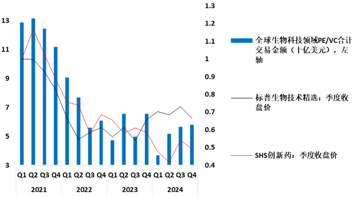注：数据来源 Wind，标普全球，统计区间2021/01-2024/12，历史过往仅供参考，不预示未来表现。