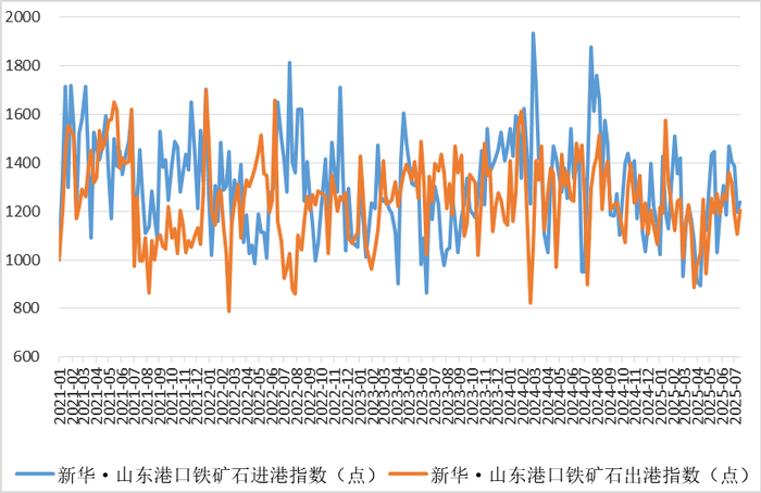 数据来源：新华财经数据库