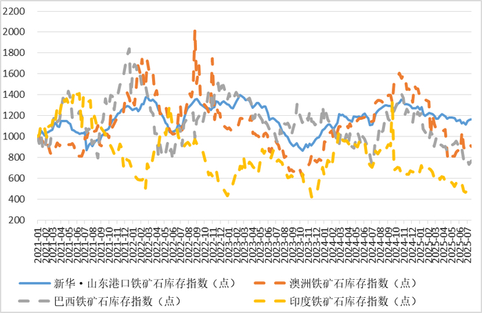 数据来源：新华财经数据库
