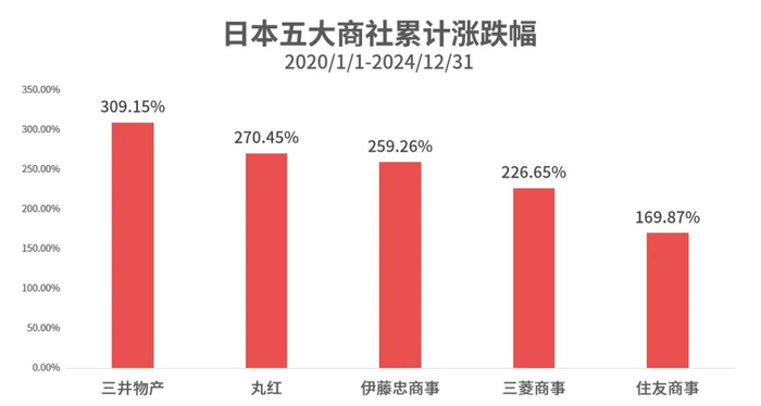 数据来源：wind，理财魔方，时间区间：2020/01/01-2024/12/31