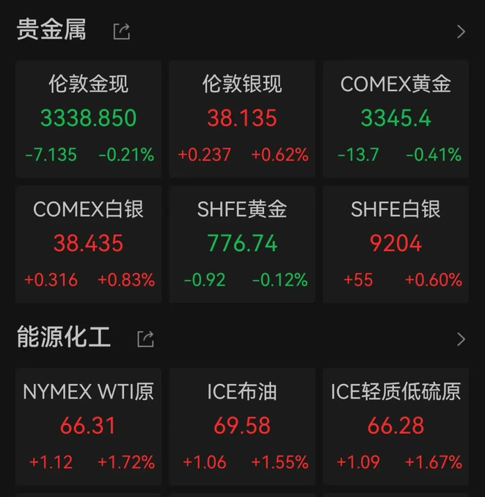 图片来源：Wind