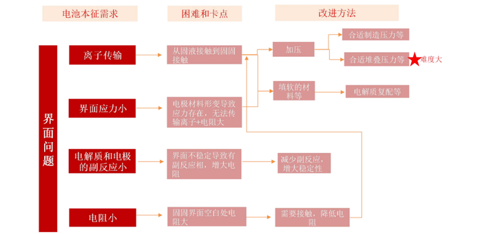 资料来源：五矿证券研究所整理