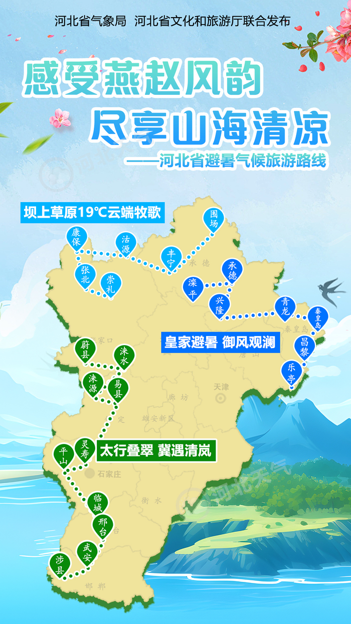河北省避暑气候旅游路线
