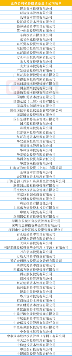 图为券商系私募子一览。