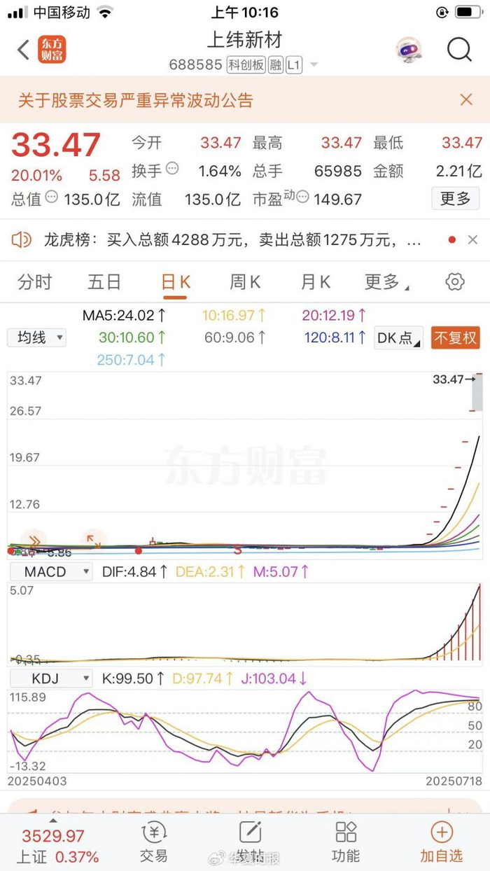 华夏时报记者 胡金华 上海报道