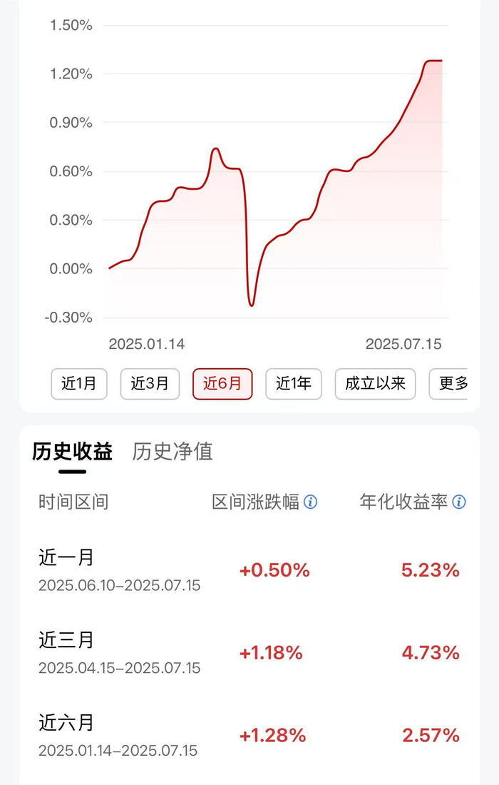 受访者供图