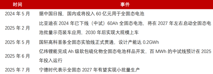 资料来源：起点锂电、电池中国、鑫椤锂电、高工锂电、中工汽车网、互动易、五矿证券研究所