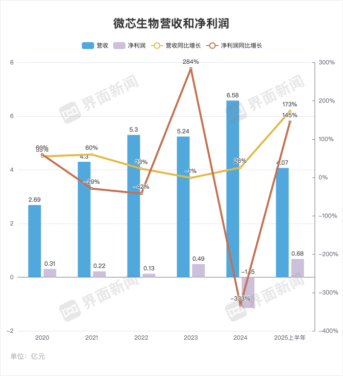 界面新闻记者李科文制图