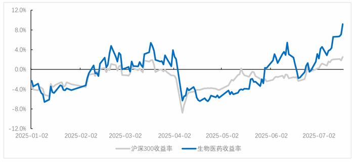 数据来源：Wind、华安基金，截至2025.07.17 
