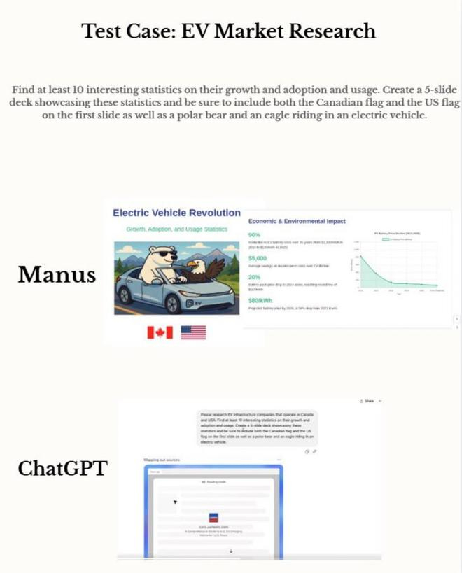 ▲（图源：Manus）