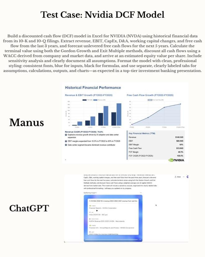 ▲（图源：Manus）