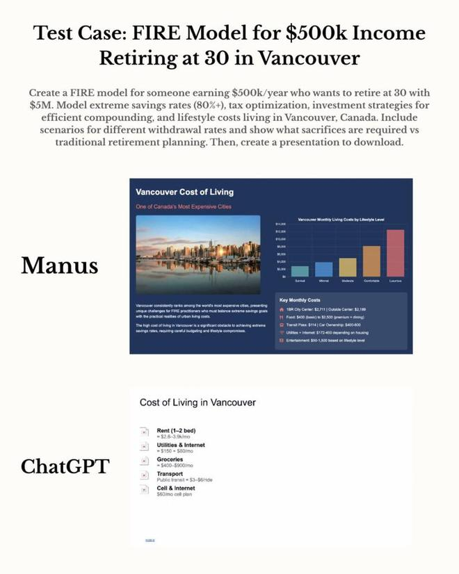 ▲（图源：Manus）
