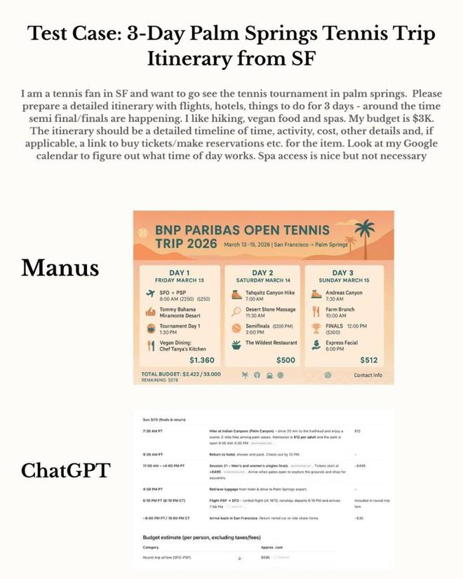 ▲（图源：Manus）