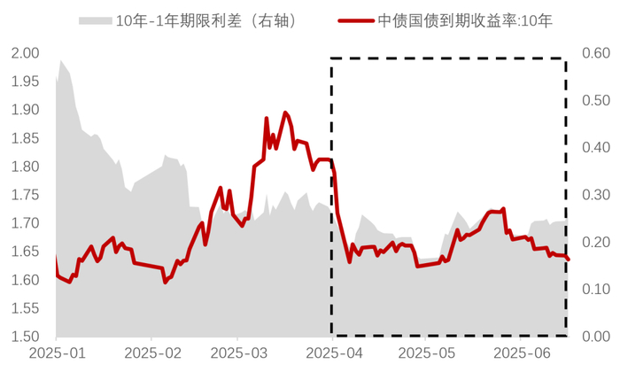 数据来源：Wind，东方红资产管理，历史数据仅作展示，不代表未来表现