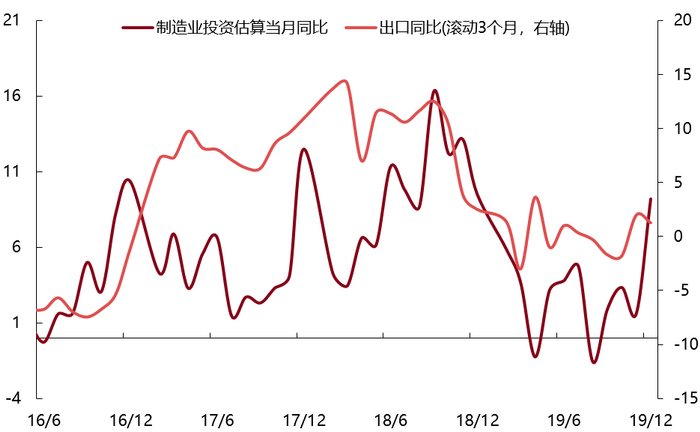 数据来源：Wind，东方红资产管理