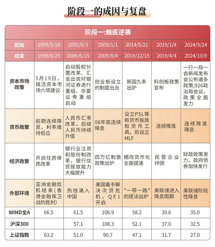 数据来源：wind，招商证券整理，过往表示不预示其未来走势，基金有风险，投资须谨慎。
