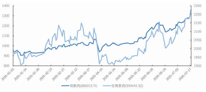 数据来源：Wind、同花顺、华安基金，截至2025.07.17