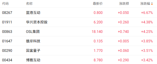 注：加密货币概念的表现