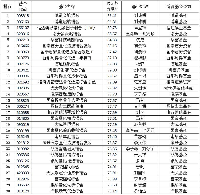 数据来源：南财基金通