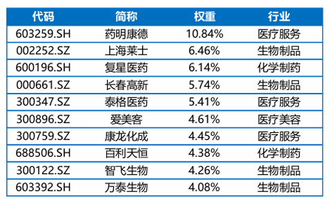 数据来源：Wind、华安基金，截至2025.06.30