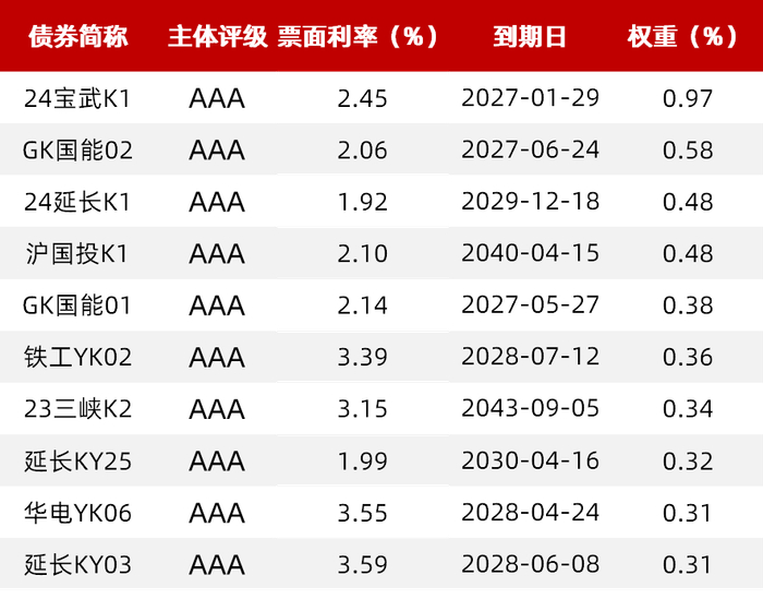 　　数据来源：以上数据来自上交所、中证指数公司，截至2025年6月20日。不构成投资建议。
