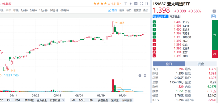 数据来源：Go-Goal