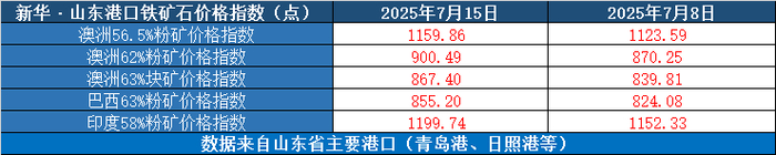 数据来源：新华财经数据库