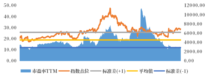 数据来源：wind，截至2025.6.30。指数历史表现不代表未来趋势，也不代表和预示相关基金业绩表现。