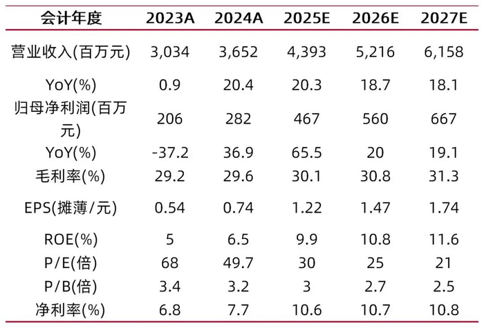 资料来源：最闻，山西证券研究所