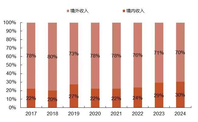 资料来源：wind，山西证券研究所