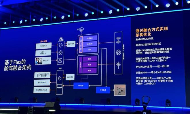 图片来源：HiEV拍摄
