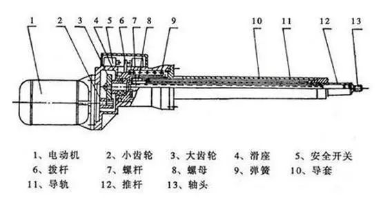 资料来源：凯迪股份招股说明书，山西证券研究所