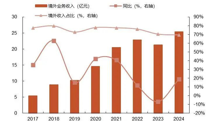 资料来源：wind，山西证券研究所