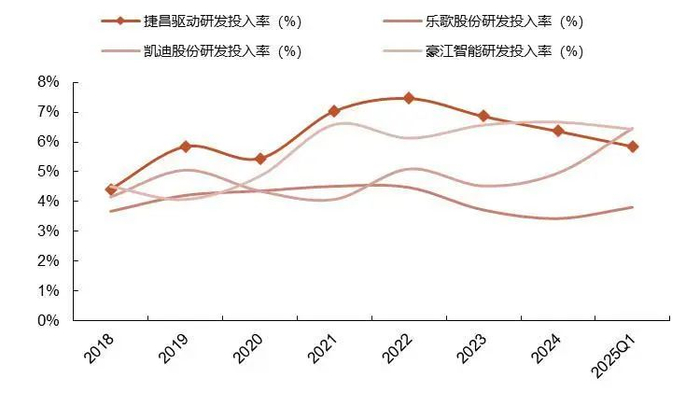 资料来源：wind，山西证券研究所
