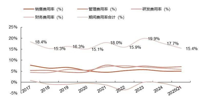 资料来源：wind，山西证券研究所