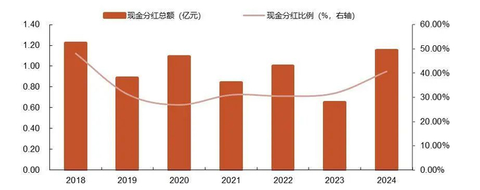资料来源：wind，山西证券研究所