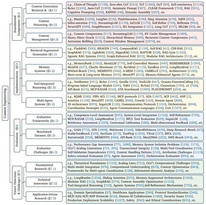 （来源：https://arxiv.org/pdf/2507.13334）