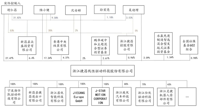 资料来源：wind，山西证券研究所