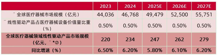 资料来源：Statistic，公司23年年报，山西证券研究所（注：假设美元兑人民币汇率7.2095元人民币/美元）