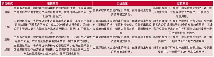 资料来源：公司招股说明书，山西证券研究所