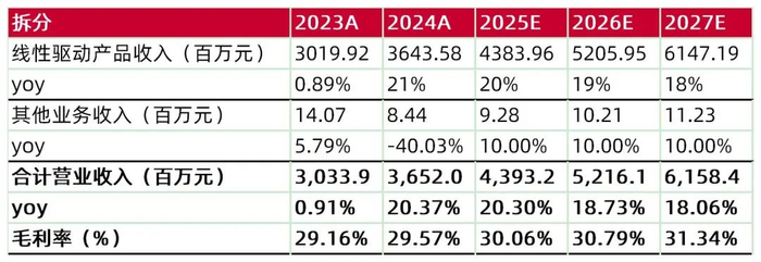 资料来源：wind，山西证券研究所