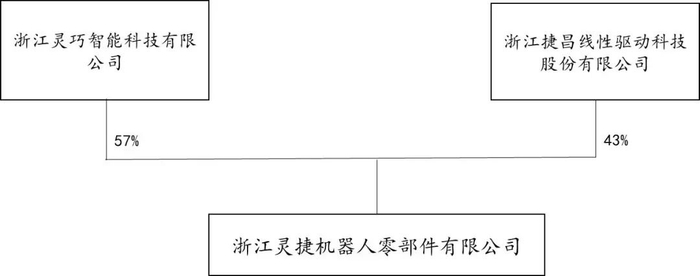 资料来源：天眼查，山西证券研究所