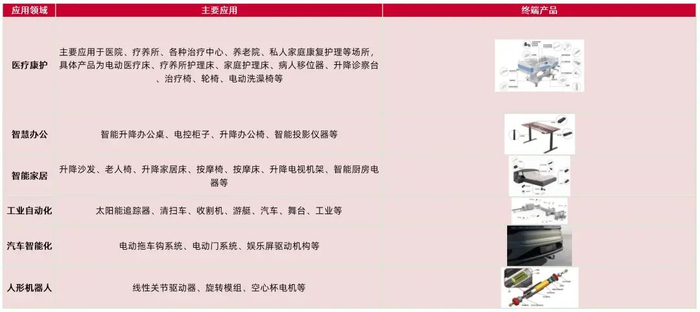 资料来源：公司2024年年报，豪江智能招股说明书，极氪官网，杭州新剑传动官网，山西证券研究所