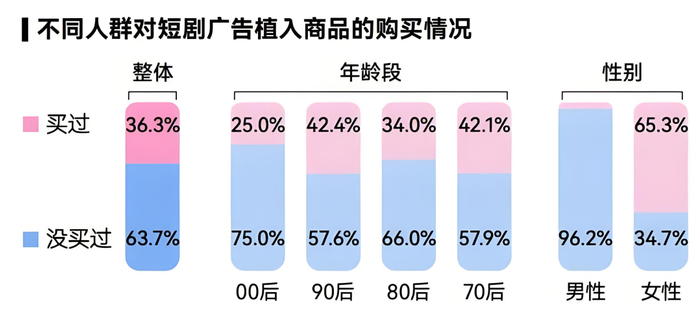 图：DT财经观察